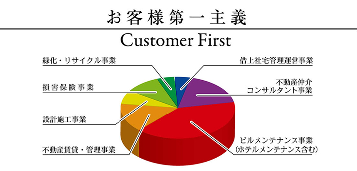 事業内容